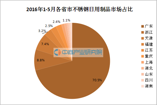 無(wú)錫不銹鋼,無(wú)錫不銹鋼板,無(wú)錫不銹鋼市場(chǎng),無(wú)錫不銹鋼板價(jià)格