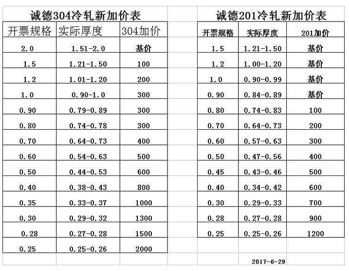 無錫不銹鋼,無錫不銹鋼板,無錫不銹鋼市場,無錫不銹鋼板價格