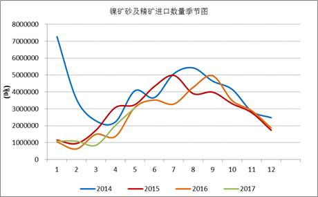 產業利空盡放，鎳價三季度或將迎來曙光丨下半年投資報告