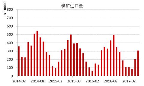 產(chǎn)業(yè)利空盡放，鎳價(jià)三季度或?qū)⒂瓉?lái)曙光丨下半年投資報(bào)告