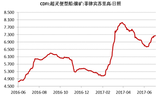 產業利空盡放，鎳價三季度或將迎來曙光丨下半年投資報告