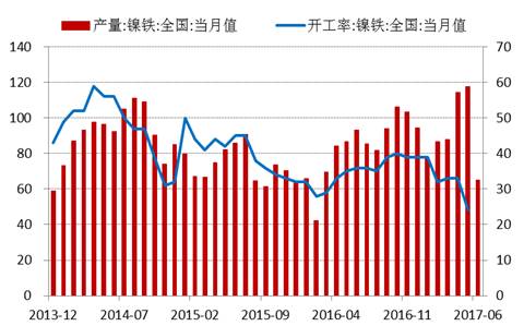 產(chǎn)業(yè)利空盡放，鎳價(jià)三季度或?qū)⒂瓉?lái)曙光丨下半年投資報(bào)告