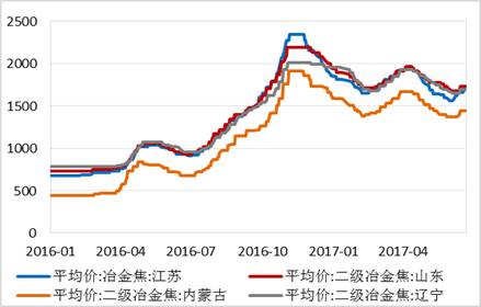 四、總結與展望