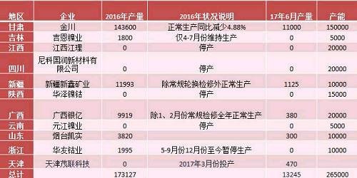 產業利空盡放，鎳價三季度或將迎來曙光丨下半年投資報告