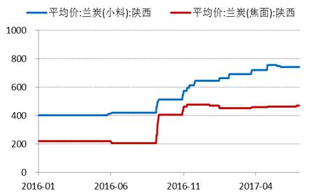 產業利空盡放，鎳價三季度或將迎來曙光丨下半年投資報告