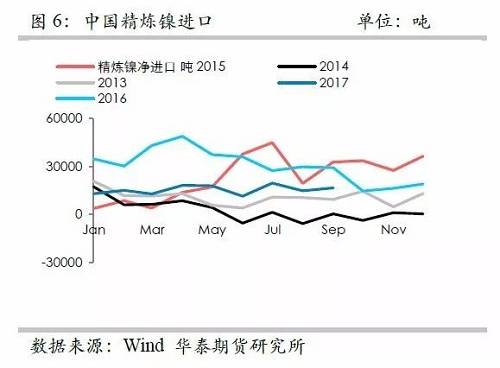 鎳鐵供應(yīng)緊張，鎳價看漲不變！