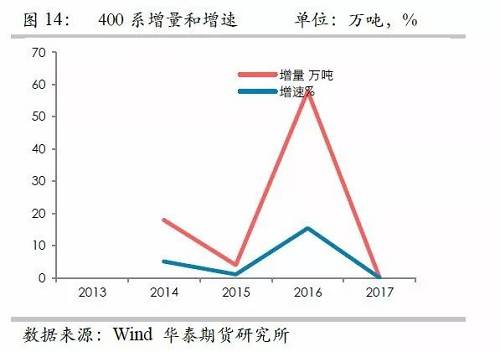 鎳鐵供應(yīng)緊張，鎳價(jià)看漲不變！