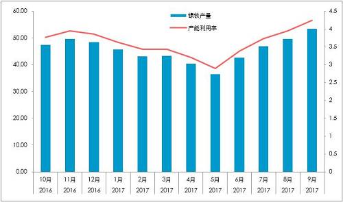 國(guó)內(nèi)精煉鎳對(duì)價(jià)格依賴較深：1、絕對(duì)價(jià)格依賴；2、相對(duì)價(jià)格（進(jìn)口盈利）。