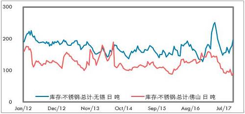 鎳成為L(zhǎng)ME最具人氣的品種，雖然LME年會(huì)的人氣明星品種基本上沒有怎么對(duì)過，但對(duì)短期市場(chǎng)情緒也有一定影響。LME打算推出硫酸鎳期貨，對(duì)于電池材料的關(guān)注也有所升溫。