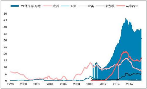 鎳開盤漲停，是新起點(diǎn)，還是成果收割？