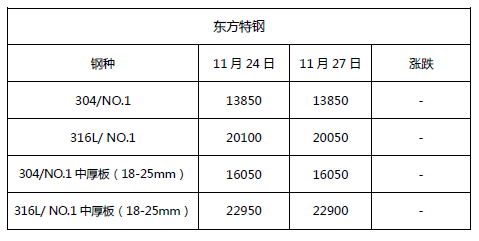 無錫不銹鋼板廠家,無錫不銹鋼廠家,無錫不銹鋼,無錫不銹鋼板