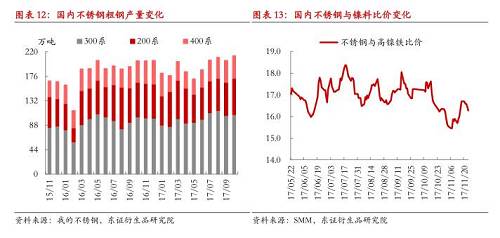 【月度報告-鎳】需求擔憂漸弱，鎳價先抑后揚