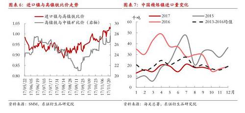 【月度報(bào)告-鎳】需求擔(dān)憂漸弱，鎳價(jià)先抑后揚(yáng)