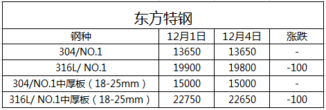 無(wú)錫不銹鋼板廠家,無(wú)錫不銹鋼廠家,無(wú)錫不銹鋼,無(wú)錫不銹鋼板