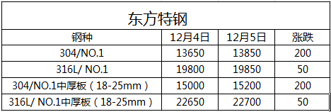 無錫不銹鋼板廠家,無錫不銹鋼廠家,無錫不銹鋼,無錫不銹鋼板