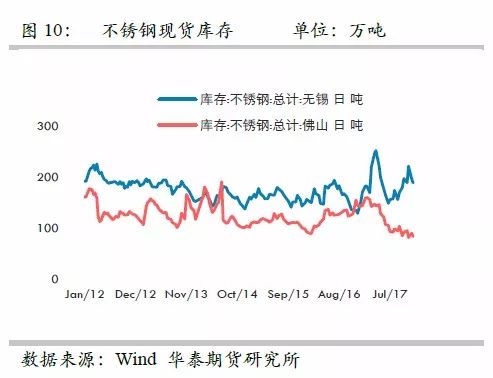 策略報告 | 鎳價實現反彈邏輯，需要靜待印尼不銹鋼沖擊