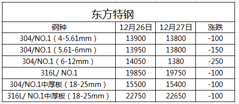 無(wú)錫不銹鋼,無(wú)錫不銹鋼板,無(wú)錫不銹鋼市場(chǎng),無(wú)錫不銹鋼板價(jià)格