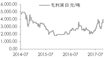 鎳：庫存或持續下降