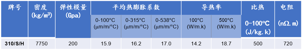 201不銹鋼,無(wú)錫不銹鋼,304不銹鋼板,321不銹鋼板,316L不銹鋼板,無(wú)錫不銹鋼板