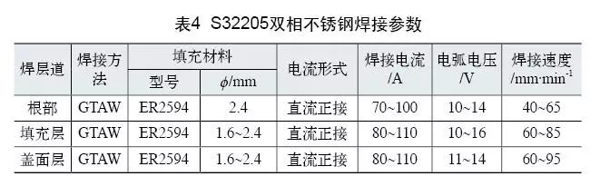 雙相不銹鋼板，2205不銹鋼,無錫不銹鋼,2507不銹鋼板,321不銹鋼板,316L不銹鋼板,無錫不銹鋼板