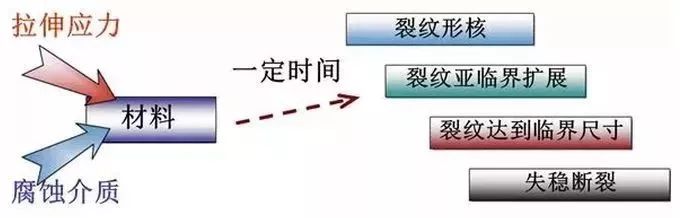 無錫不銹鋼板價格,201不銹鋼,無錫不銹鋼,304不銹鋼板,321不銹鋼板,316L不銹鋼板,無錫不銹鋼板