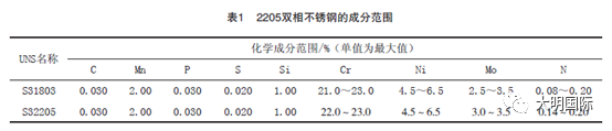 雙相不銹鋼,201不銹鋼,無錫不銹鋼,304不銹鋼板,321不銹鋼板,316L不銹鋼板,無錫不銹鋼板