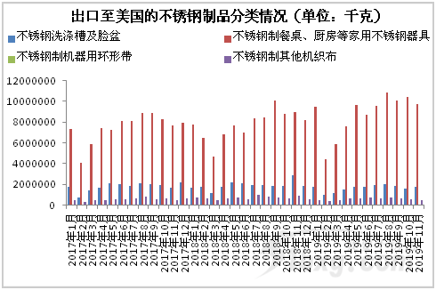 無(wú)錫不銹鋼板價(jià)格,201不銹鋼,無(wú)錫不銹鋼,304不銹鋼板,321不銹鋼板,316L不銹鋼板,無(wú)錫不銹鋼板