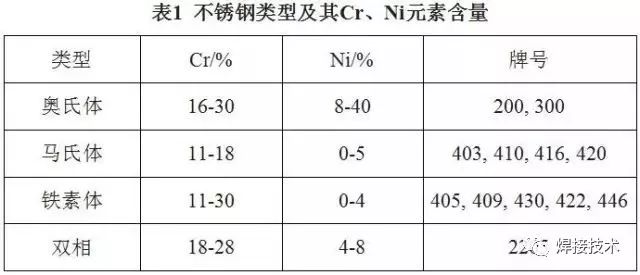 無錫不銹鋼板價(jià)格,201不銹鋼,無錫不銹鋼,304不銹鋼板,321不銹鋼板,316L不銹鋼板,無錫不銹鋼板