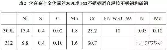 無錫不銹鋼板價(jià)格,201不銹鋼,無錫不銹鋼,304不銹鋼板,321不銹鋼板,316L不銹鋼板,無錫不銹鋼板