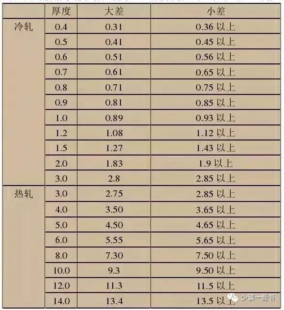 無(wú)錫不銹鋼板價(jià)格,201不銹鋼,無(wú)錫不銹鋼,304不銹鋼板,321不銹鋼板,316L不銹鋼板,無(wú)錫不銹鋼板