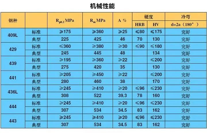 無錫不銹鋼板價格,201不銹鋼,無錫不銹鋼,304不銹鋼板,321不銹鋼板,316L不銹鋼板,無錫不銹鋼板