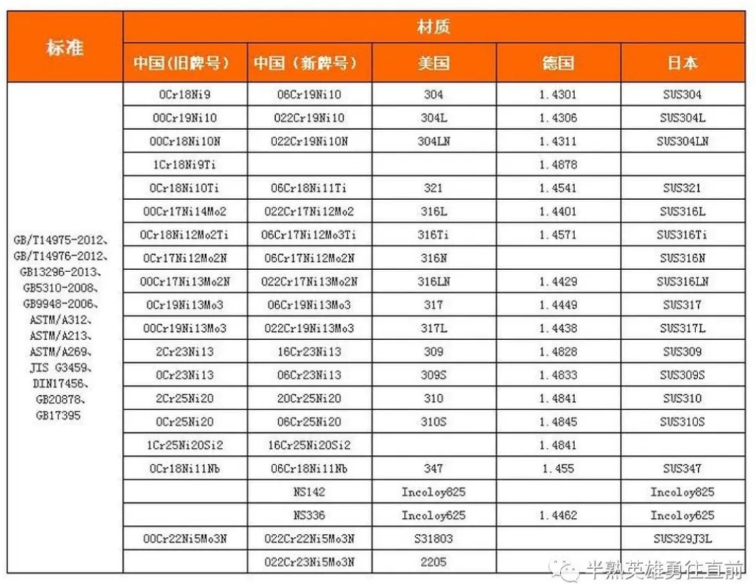 無錫不銹鋼板價格,201不銹鋼,無錫不銹鋼,304不銹鋼板,321不銹鋼板,316L不銹鋼板,無錫不銹鋼板