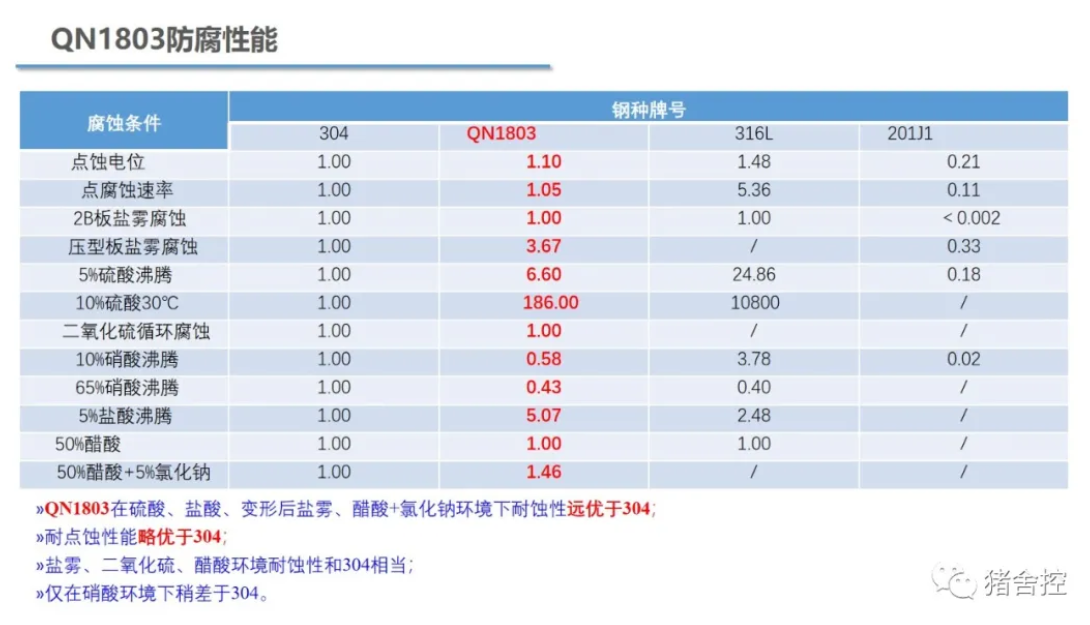 無錫不銹鋼板價(jià)格,201不銹鋼,無錫不銹鋼,304不銹鋼板,321不銹鋼板,316L不銹鋼板,無錫不銹鋼板