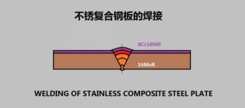 無錫不銹鋼板價格,201不銹鋼,無錫不銹鋼,304不銹鋼板,321不銹鋼板,316L不銹鋼板,無錫不銹鋼板